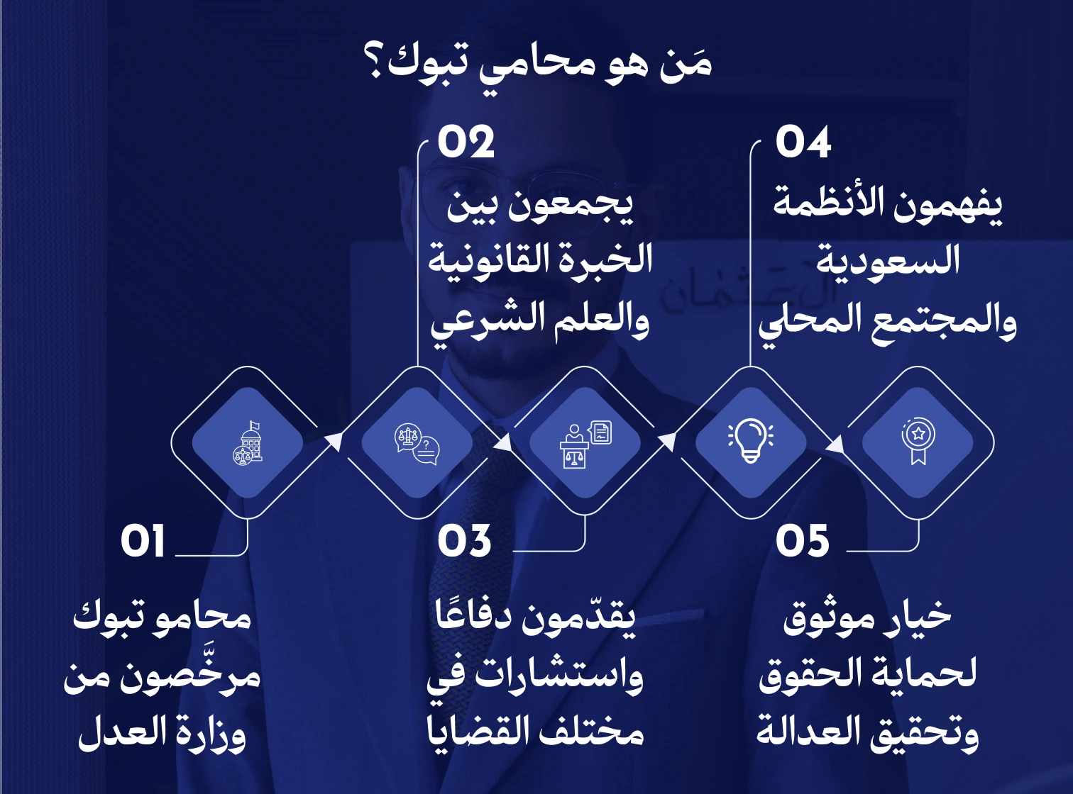 مَن هو محامي تبوك؟