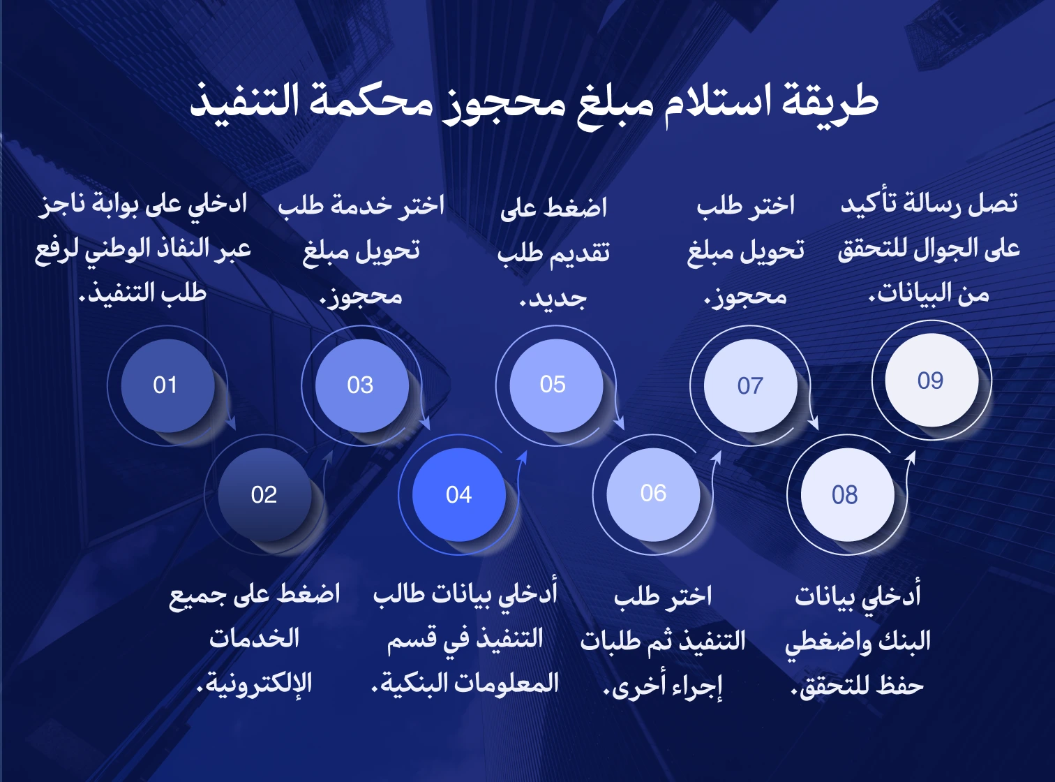 طريقة استلام مبلغ محجوز من محكمة التنفيذ