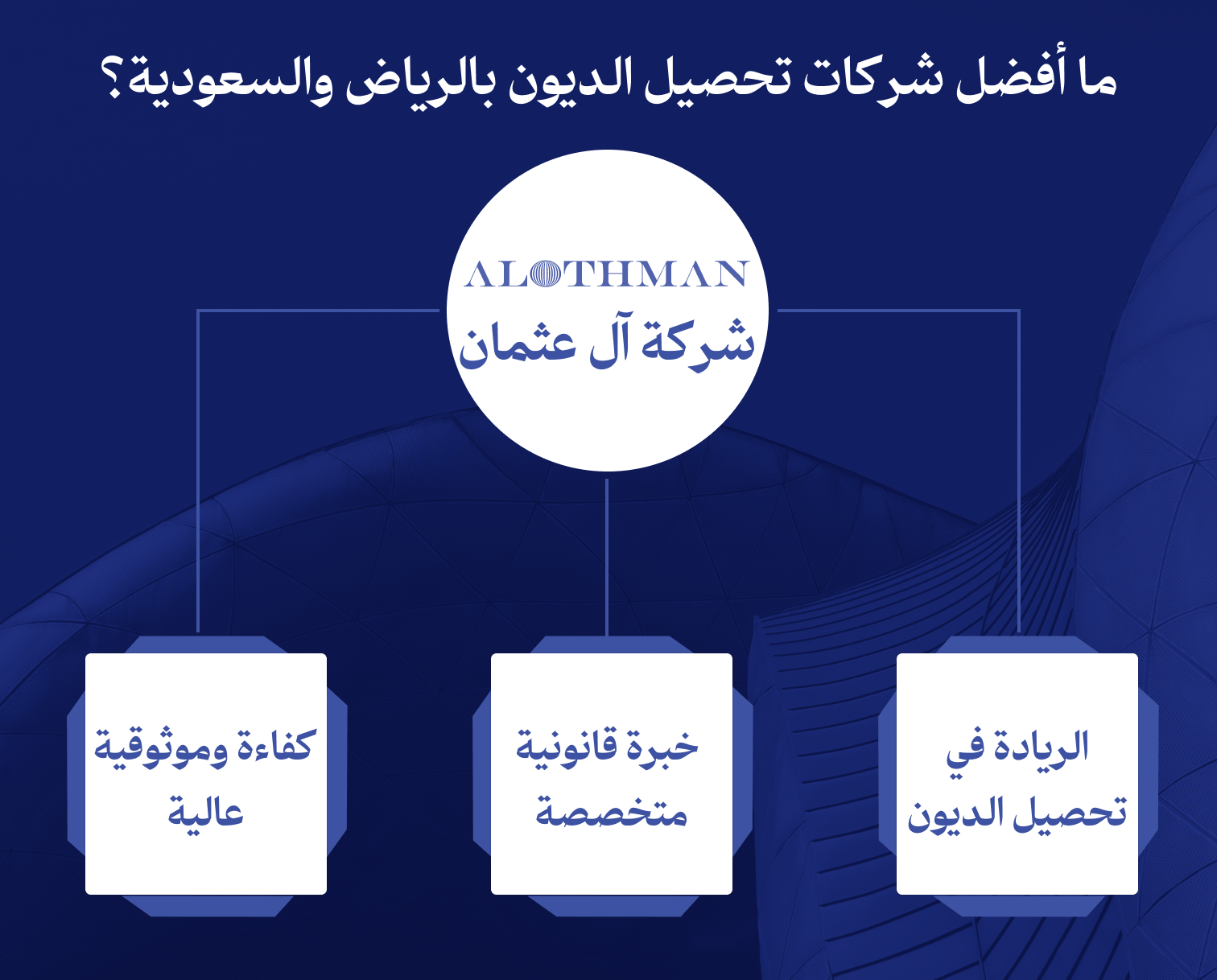 أفضل شركات تحصيل الديون بالرياض والسعودية