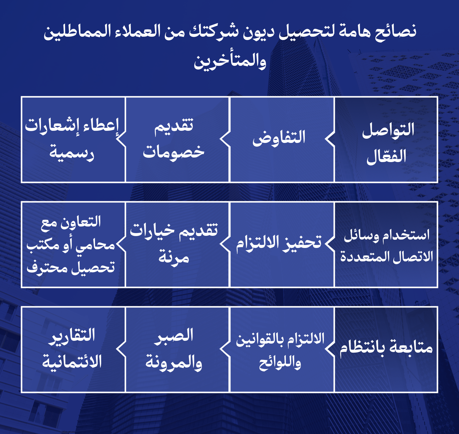 نصائح هامة لتحصيل الديون