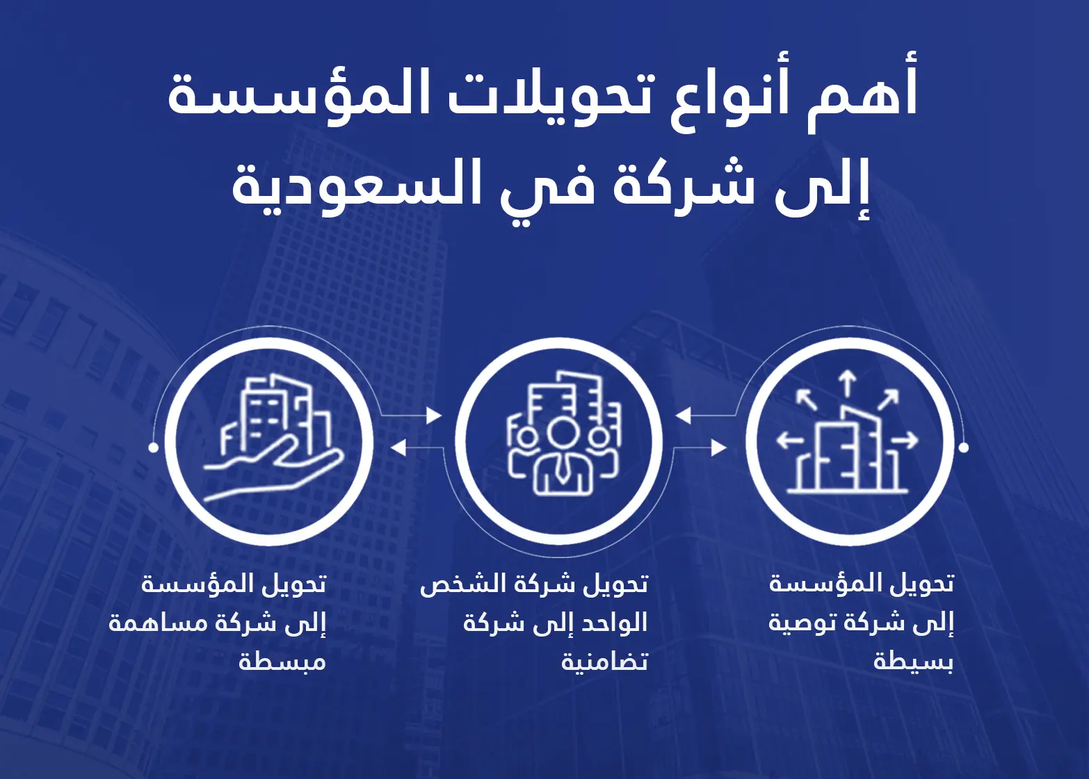 أهم أنواع تحويلات المؤسسة إلى شركة في السعودية
