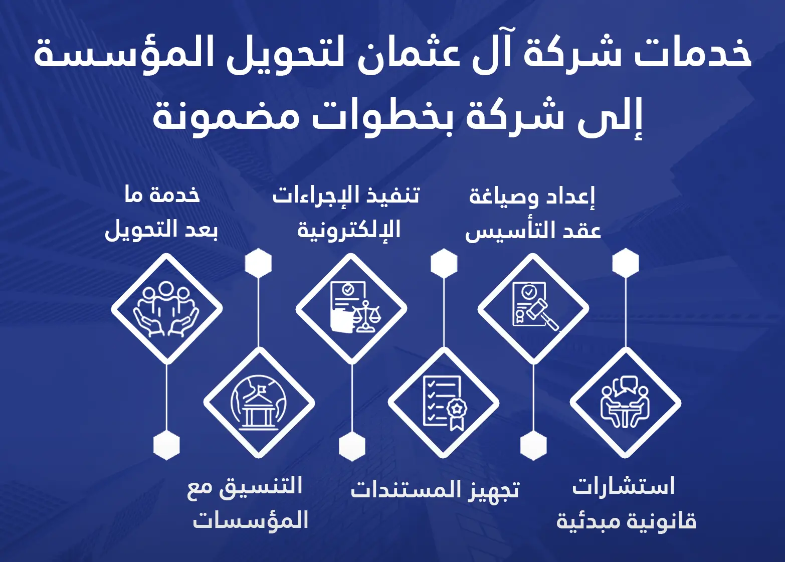 خدمات شركة آل عثمان لتحويل المؤسسة إلى شركة بخطوات مضمونة