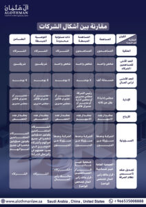 مقارنة بين أشكال الشركات