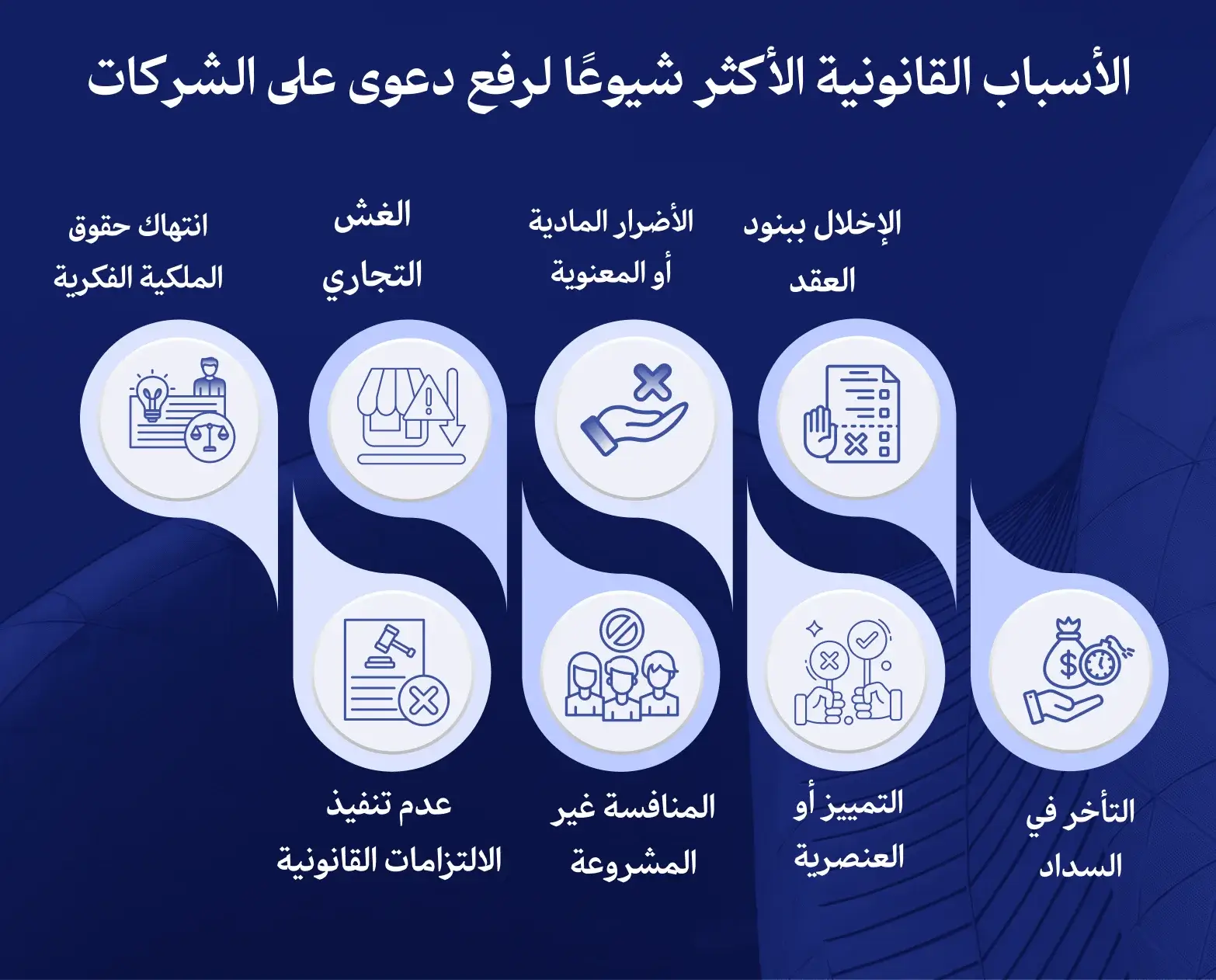 الأسباب القانونية الأكثر شيوعًا لرفع دعوى على الشركات