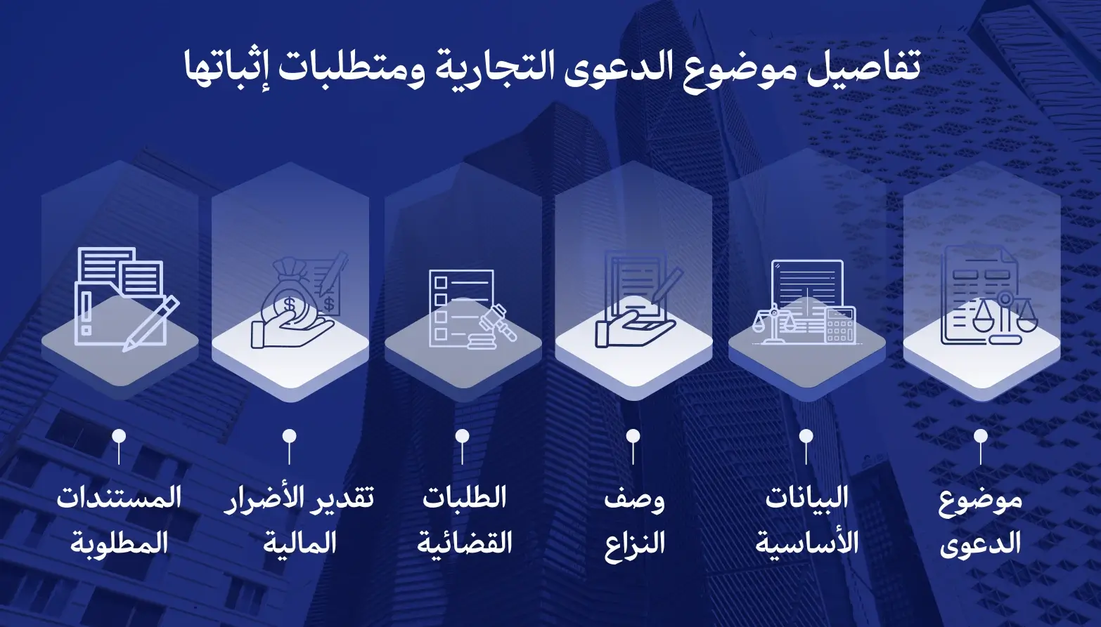 تفاصيل موضوع الدعوى التجارية ومتطلبات إثباتها