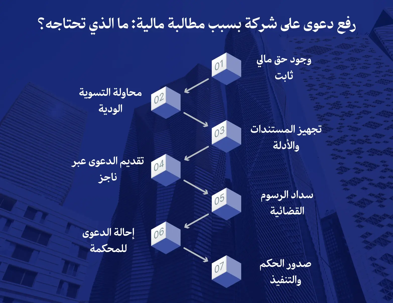 رفع دعوى على شركة بسبب مطالبة مالية: ما الذي تحتاجه؟