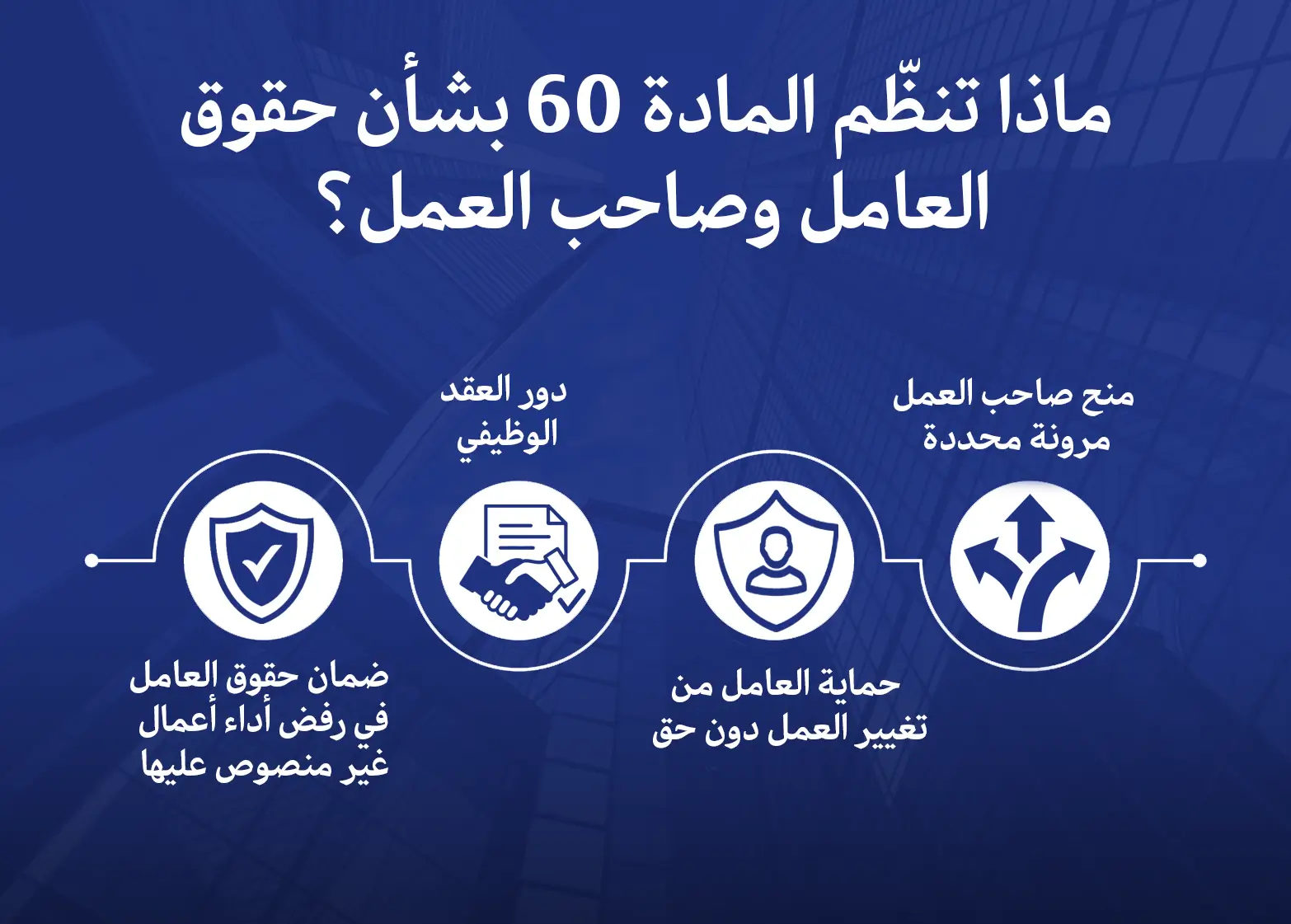 المادة 60 من نظام العمل: ما يحقّ لصاحب العمل أثناء الإجازة 3 ماذا تنظّم المادة 60 بشأن حقوق العامل وصاحب العمل؟