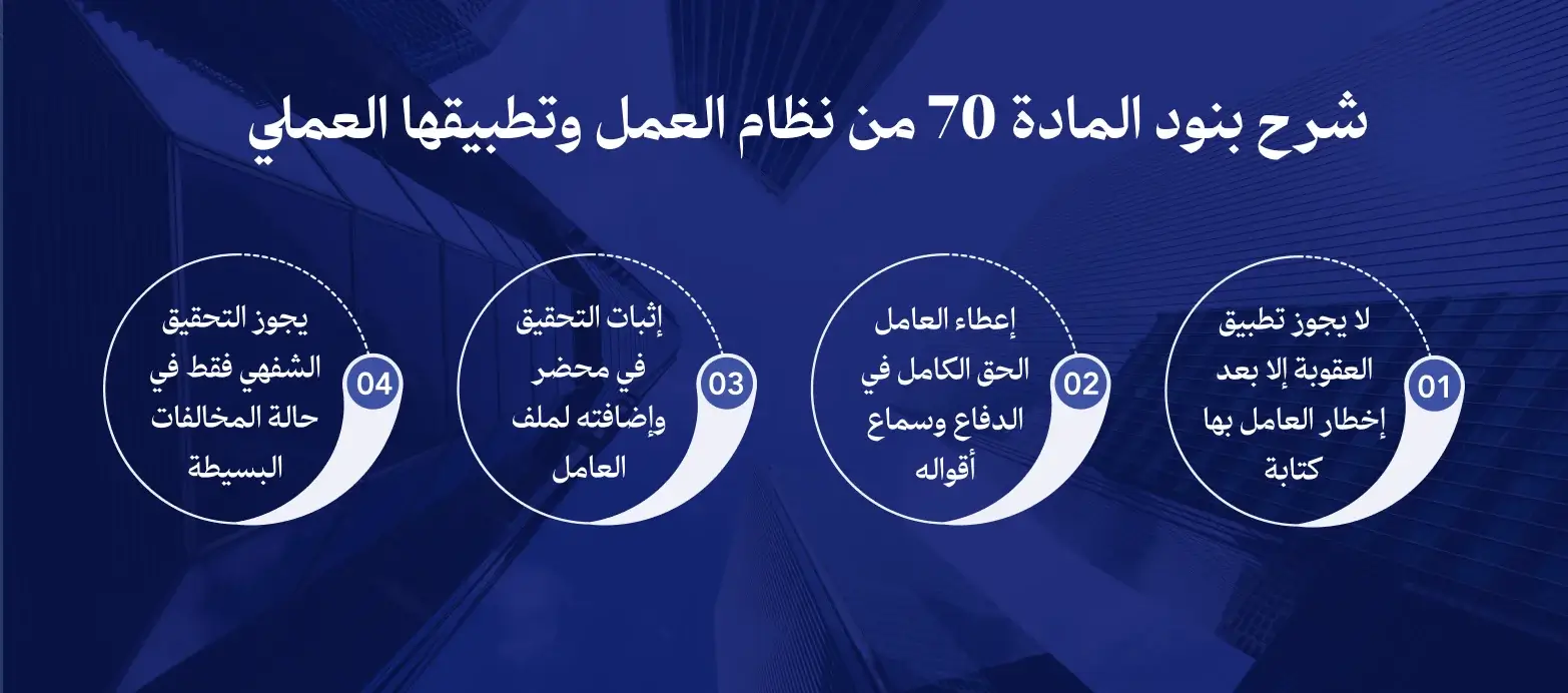 المادة 70 من نظام العمل السعودي: المستحقات وما تلتزم به الشركة 1 شرح بنود المادة 70 من نظام العمل وتطبيقها العملي