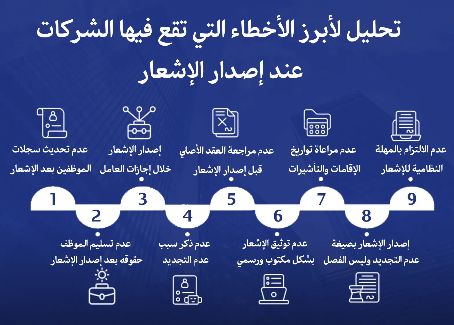 إشعار عدم تجديد العقد محدد المدة في السعودية: متى يُلزم الموظف ومتى تُلزم المنشأة؟ وفق قانون العمل وضمان حقوق العمال 2 تحليل لأبرز الأخطاء التي تقع فيها الشركات عند إصدار الإشعار