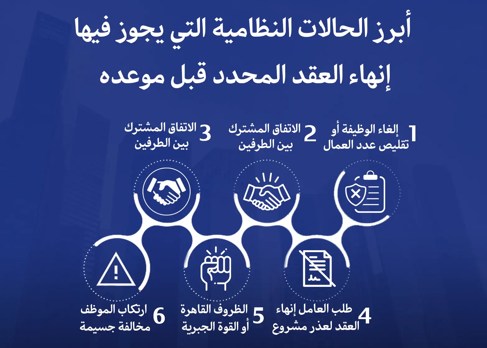 إشعار عدم تجديد العقد محدد المدة في السعودية: متى يُلزم الموظف ومتى تُلزم المنشأة؟ وفق قانون العمل وضمان حقوق العمال 4 أبرز الحالات النظامية التي يجوز فيها إنهاء العقد المحدد قبل موعده