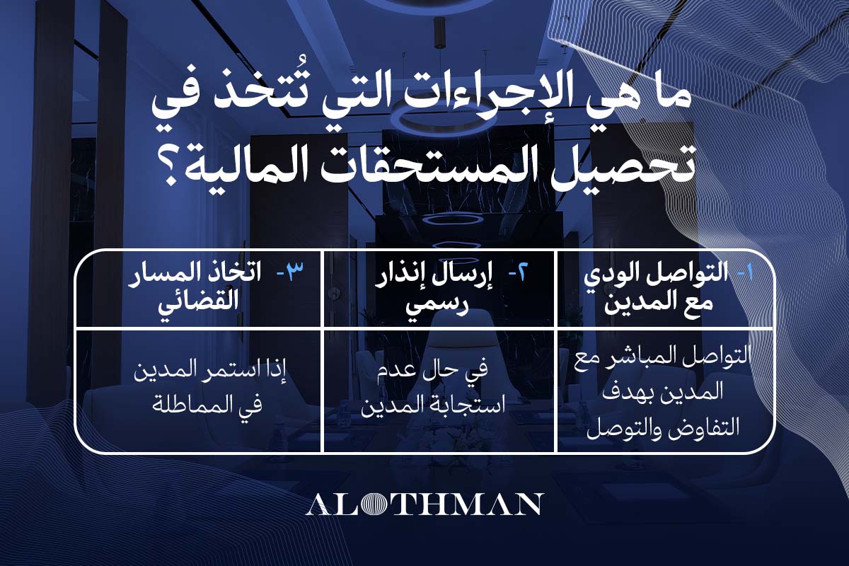 إجراءات شركات تحصيل الديون