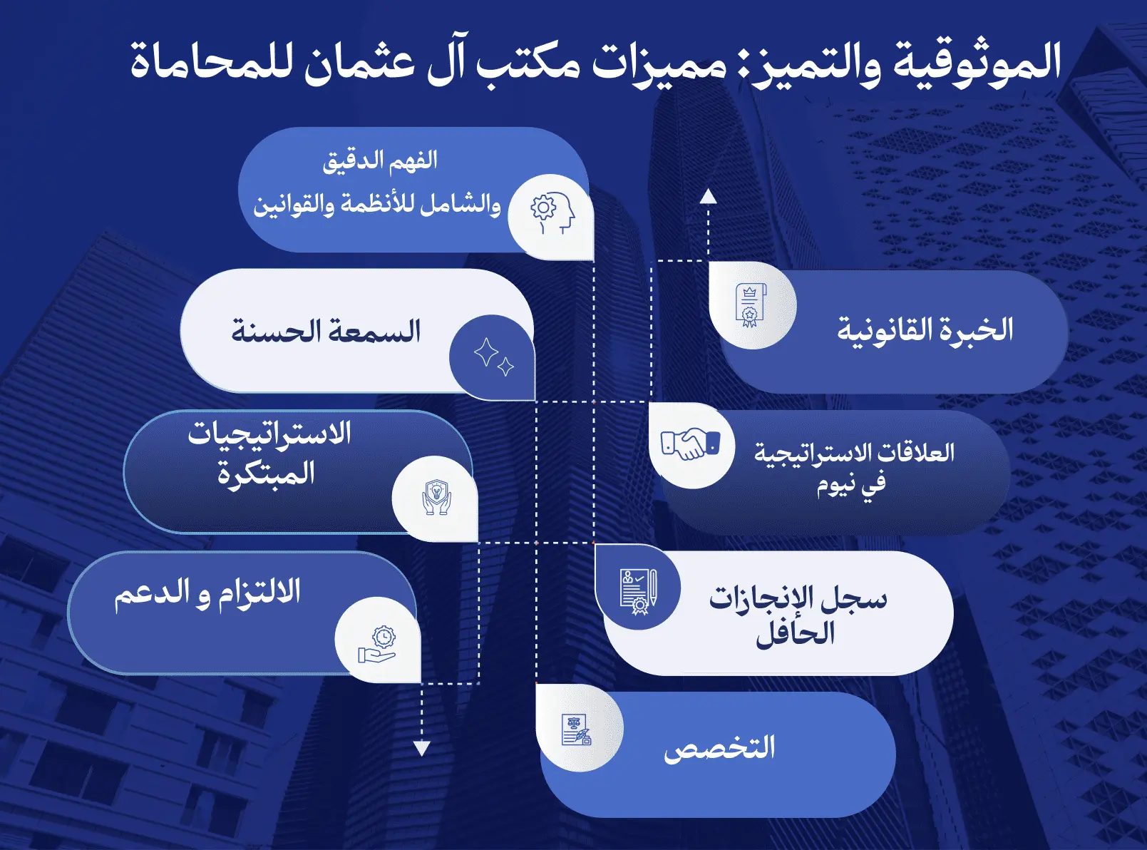 مميزات مكتب ال عثمان للمحاماة