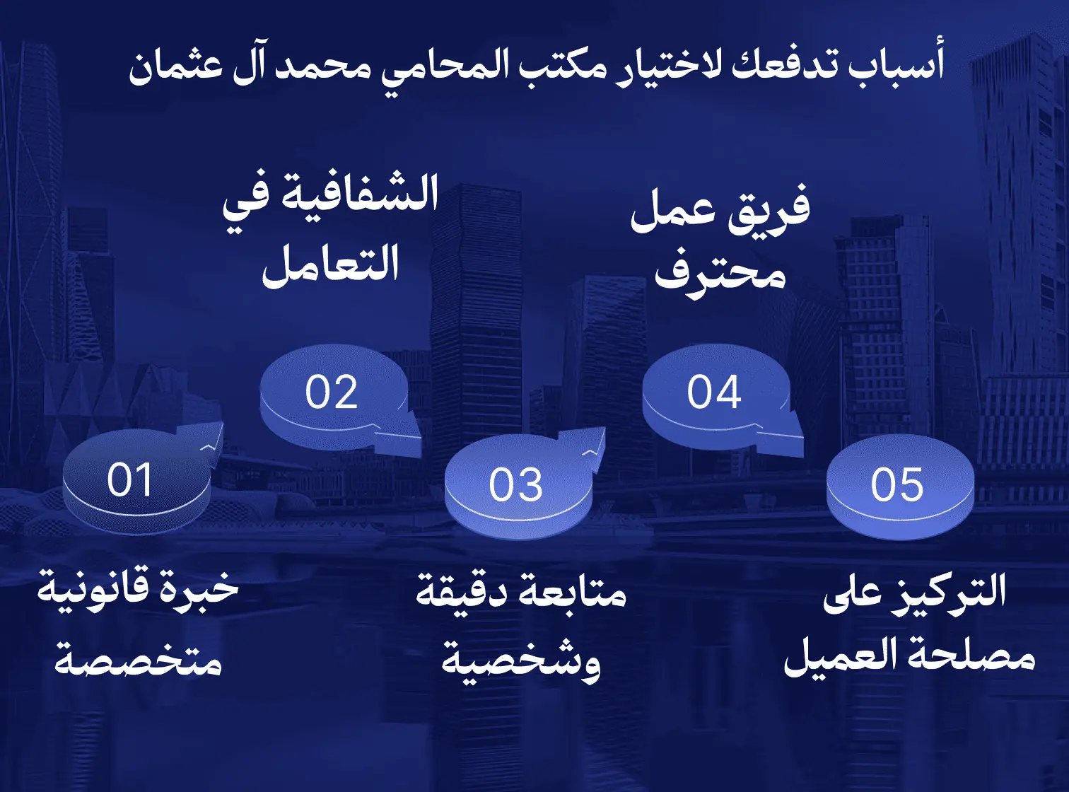 اختيار مكتب محامي في السعودية