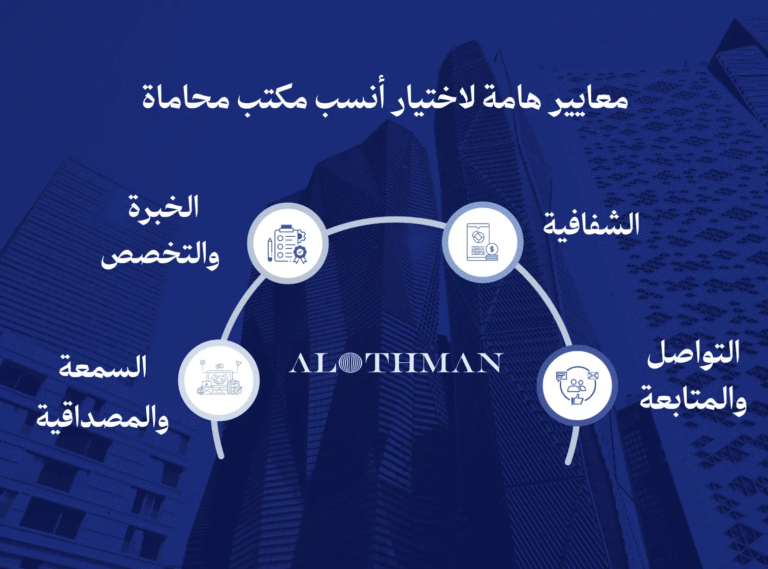 معايير اختيار مكتب المحامي الصحيح