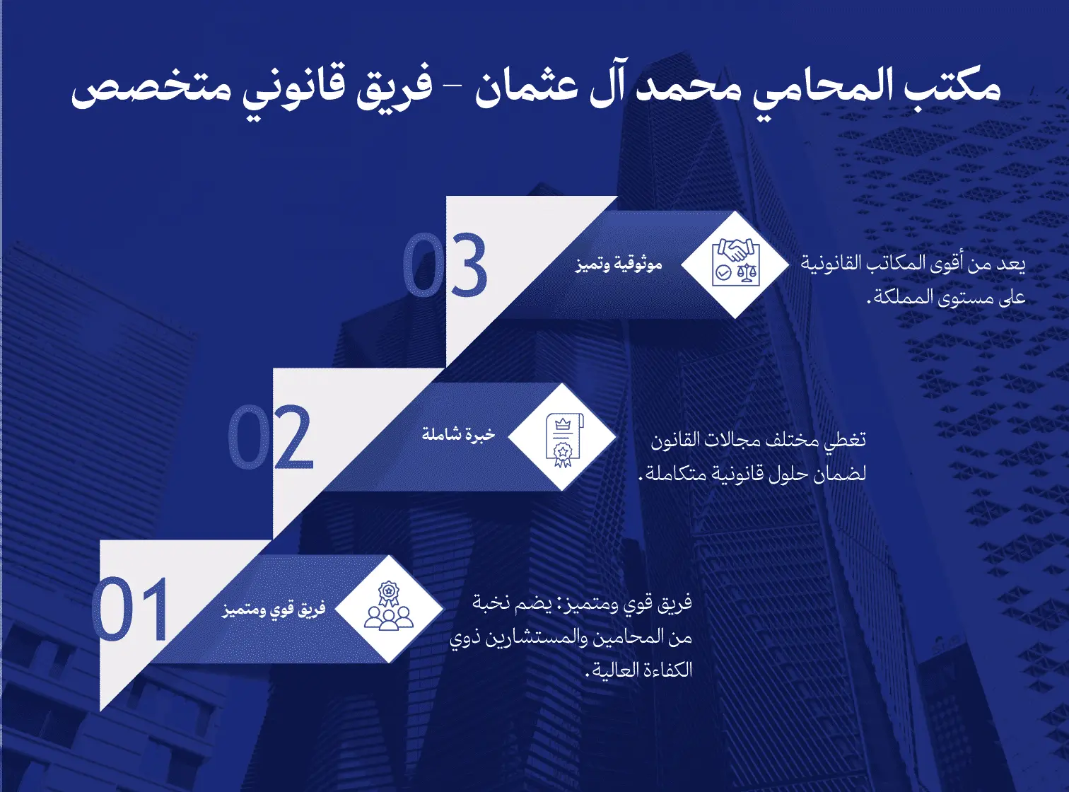 مكتب المحامي محمد آل عثمان