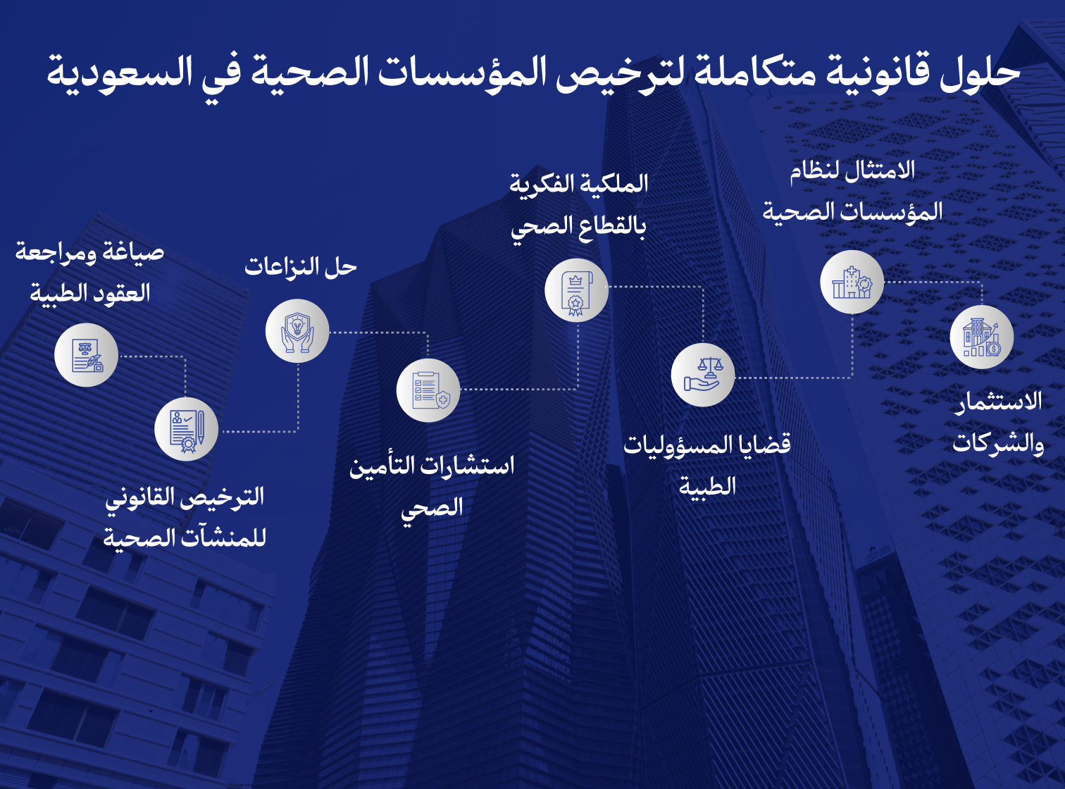 حلول قانونية متكاملة لترخيص صحي في السعودية