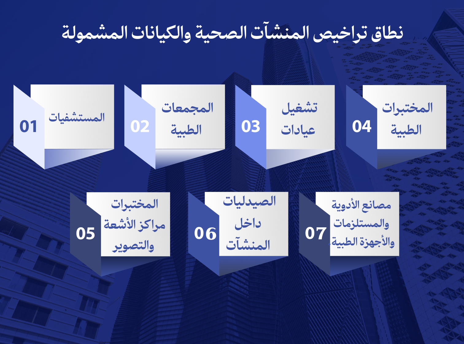 نطاق تراخيص المنشآت الصحية